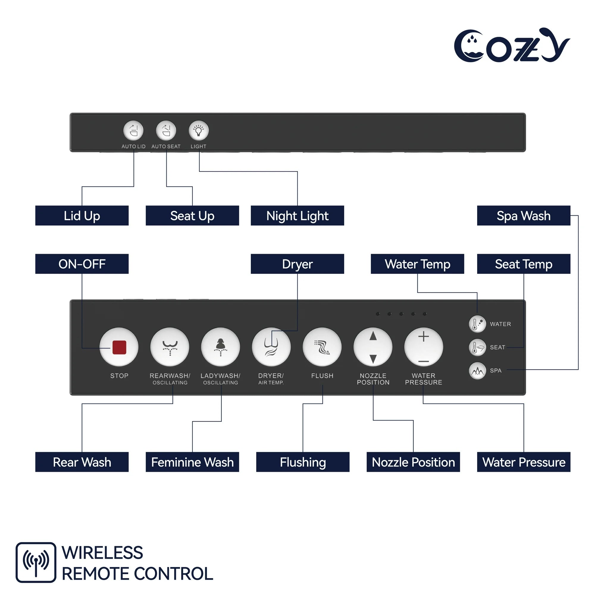 COZY Square Smart Toilet | Foot Sensor, Auto Flush, Tankless & Instant Heat | STBL06-1