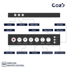 COZY Square Smart Toilet | Foot Sensor, Auto Flush, Tankless & Instant Heat | STBL06-1