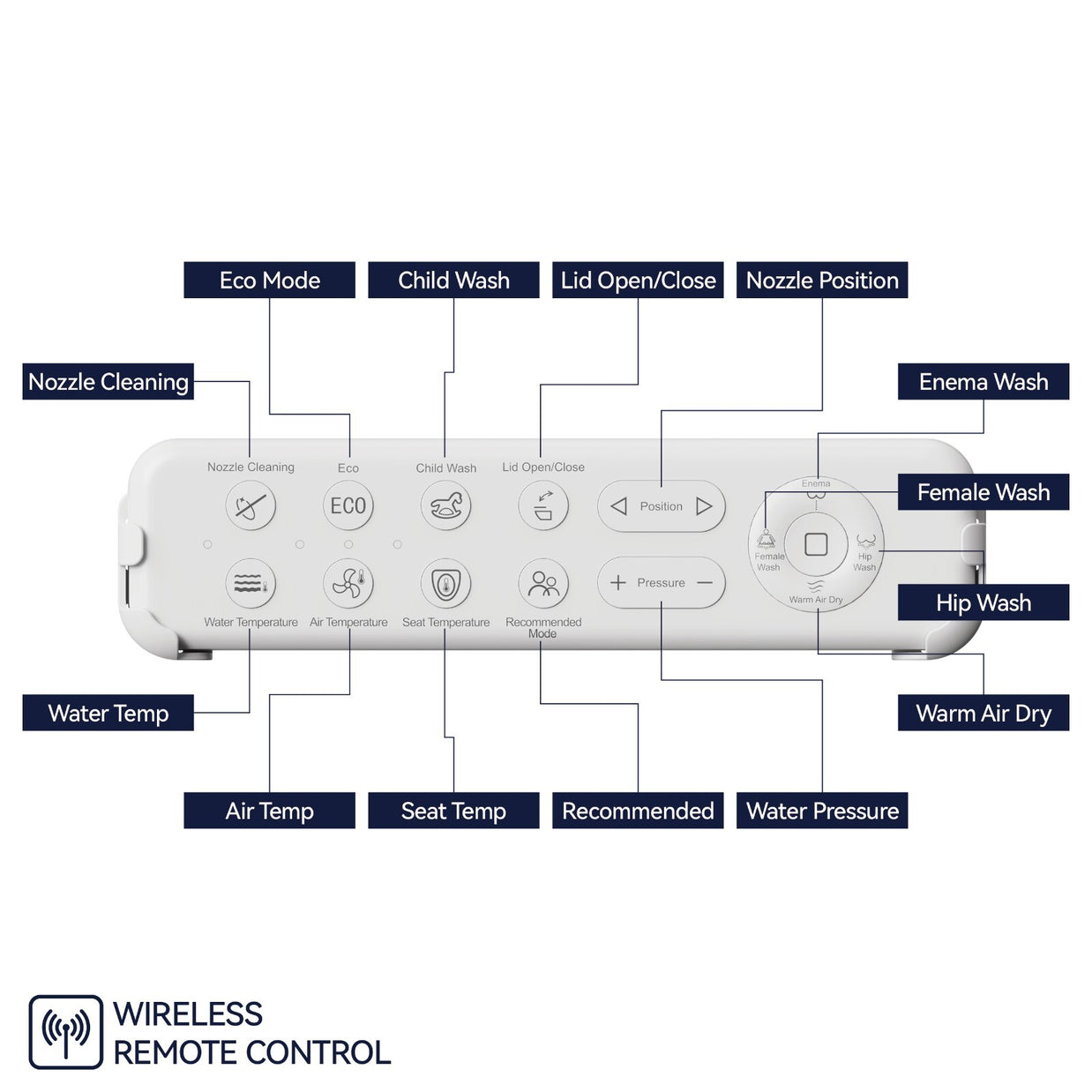 Smart Bidet SBWHO2