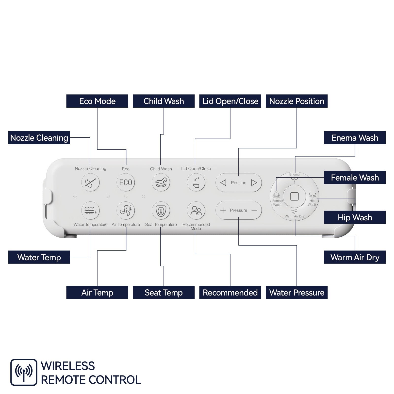 Smart Bidet  SBWHO3