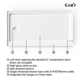 Top-view feature diagram of the Cozy SP-L-WH90-6032 shower base with left drain, slip-resistant floor, threshold, and tile flanges.