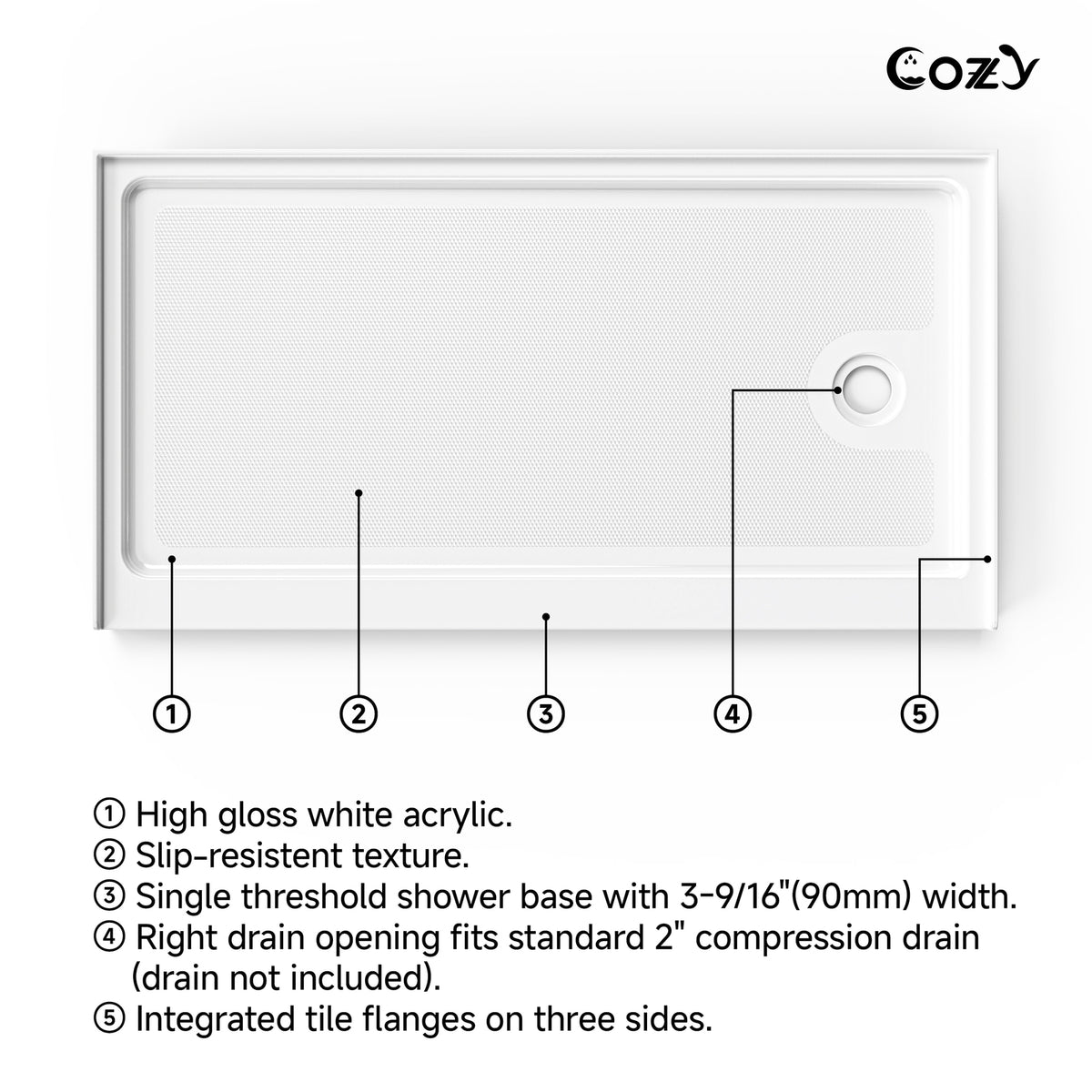 Top-view feature diagram of the Cozy SP-R-WH90-6032 shower base with right drain, slip-resistant floor, threshold, and tile flanges.