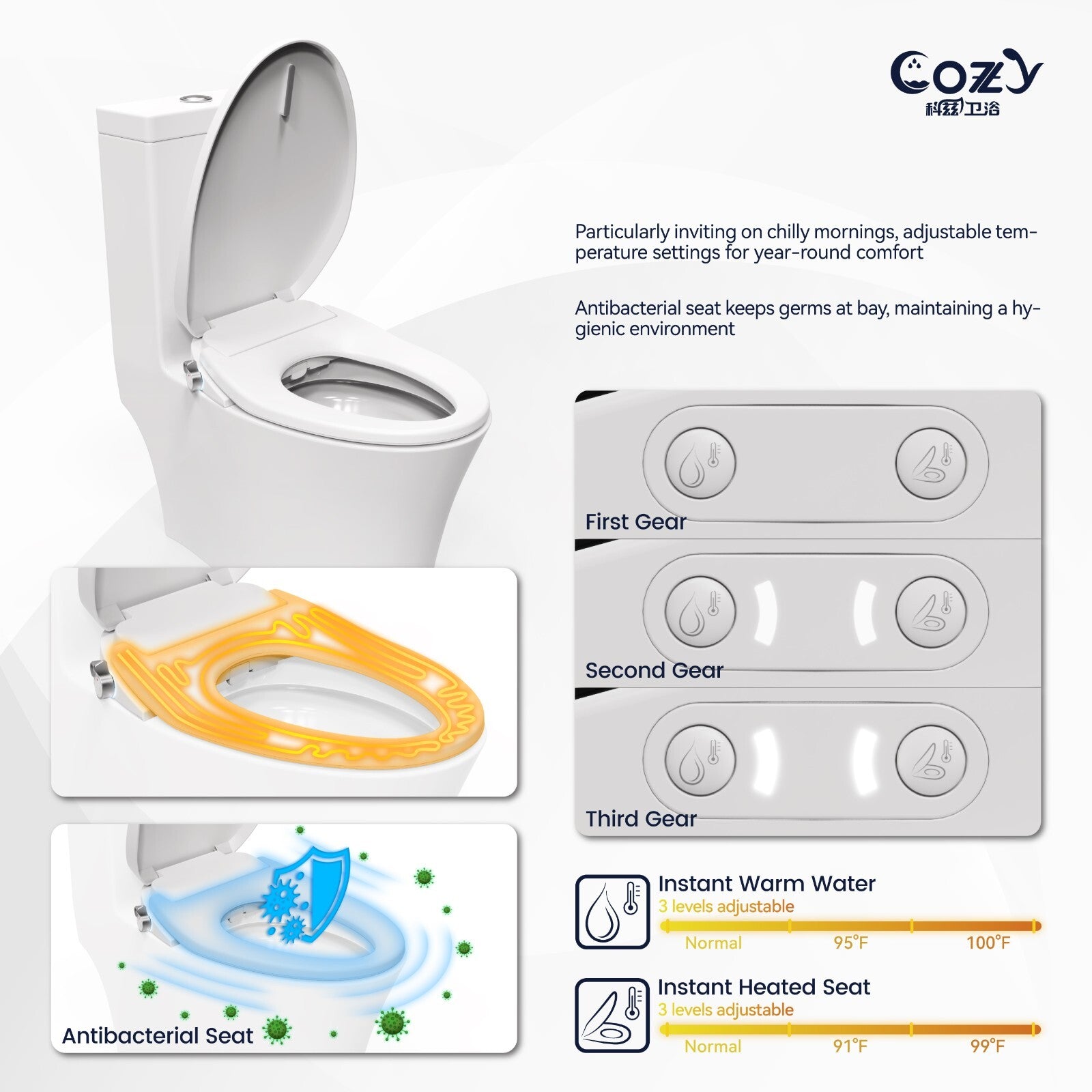 COZY Smart Bidet, Built-In Occupancy Sensor SBWHO4